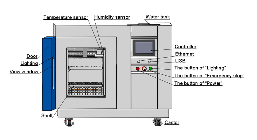 Benchtop Environment Test Chamber Benchtop Environment Test Chamber